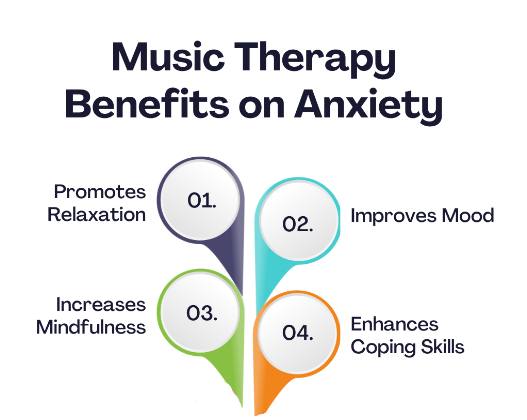Music therapy benefits on anxiety